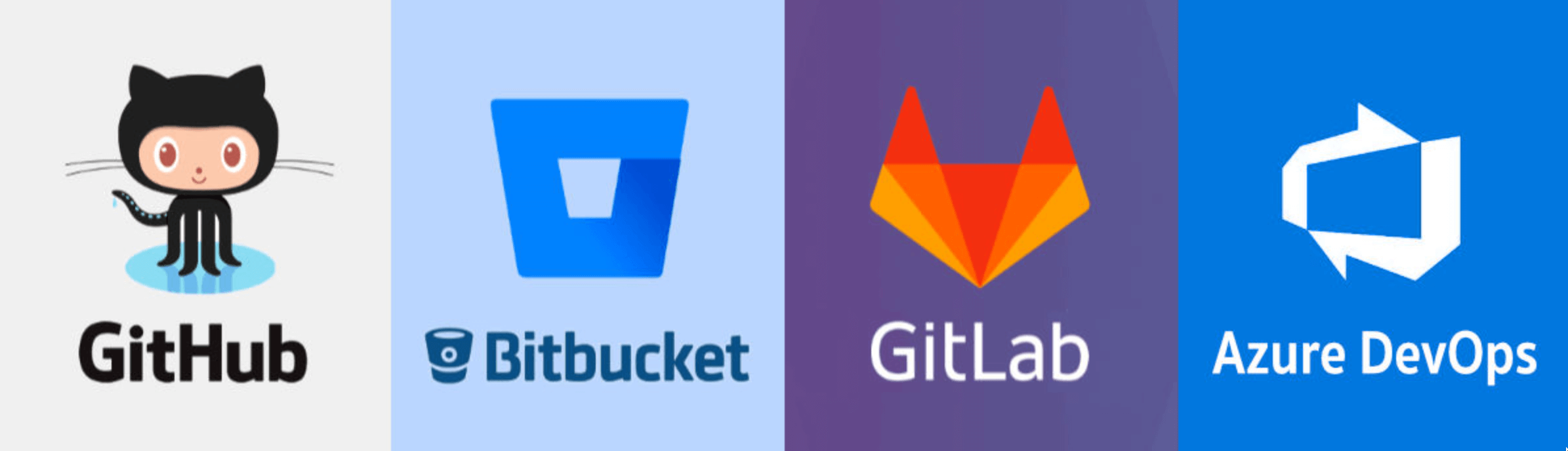 Git Hosting Providers - GitHub, BitBucket, GitLab, Azure DevOps